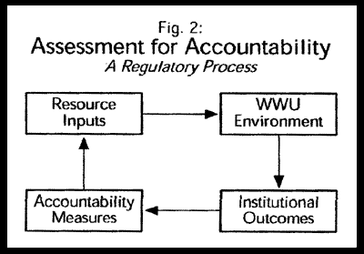 Assessment For Accountability